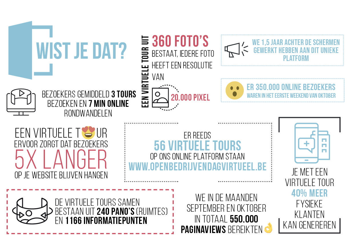 Infographic Virtueel